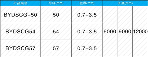 鄢陵套筒式声测管现货规格尺寸
