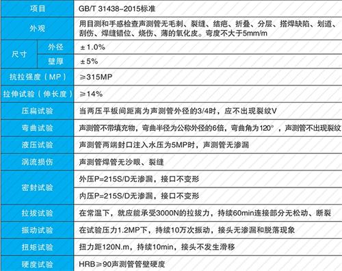 鄢陵套筒式声测管现货性能特点